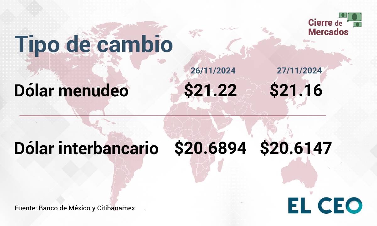 Tipo de cambio peso dólar 