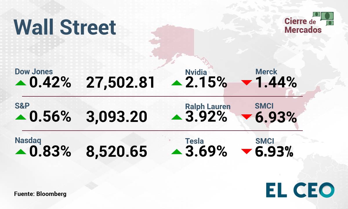 Wall Street 29 de noviembre de 2024