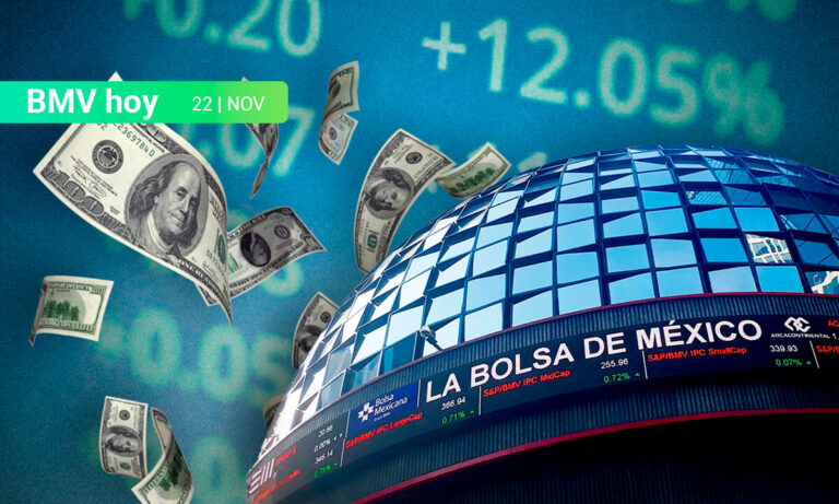 BMV y Wall Street cierran con ganancias; Dow Jones concreta un nuevo récord