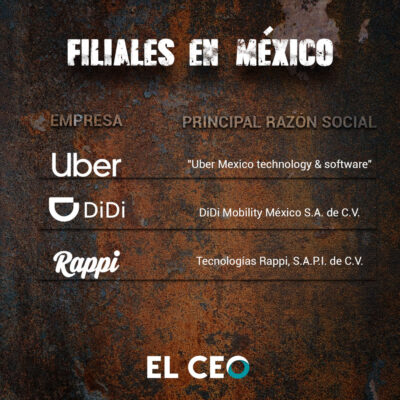 Filales mexicanas de Uber, DiDi y Rappi