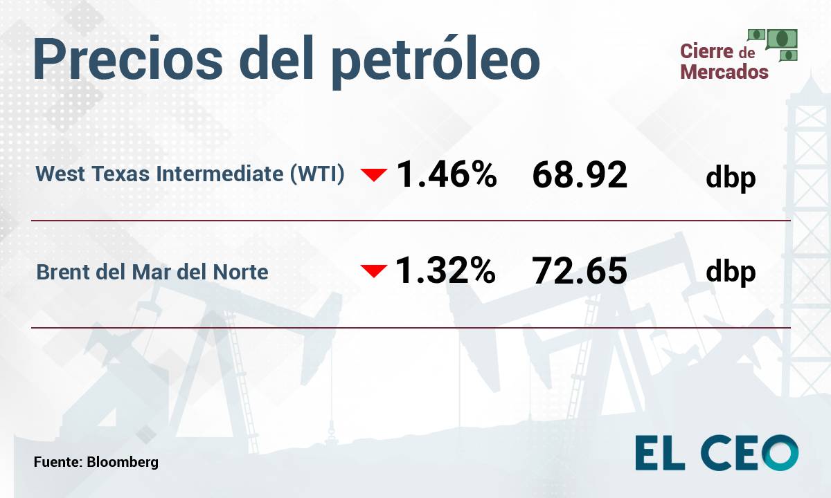 Petróleo 4 de diciembre de 2024