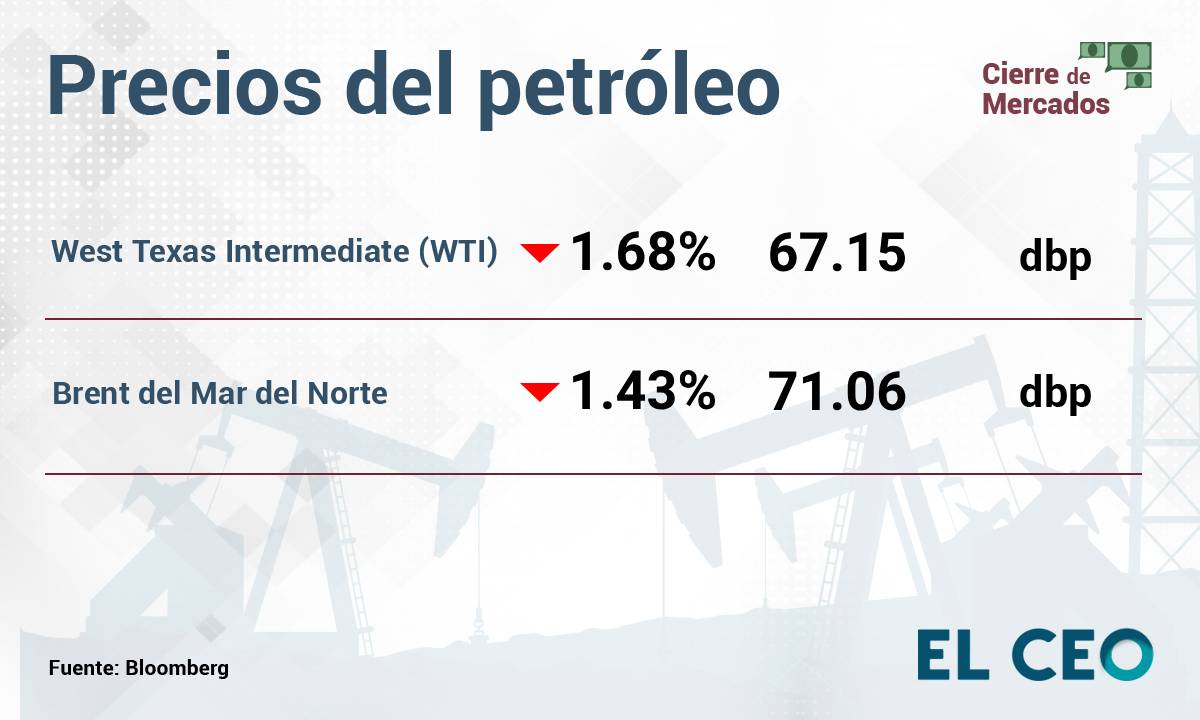 Petróleo 6 de diciembre de 2024