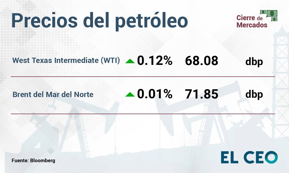 Precios del petróleo