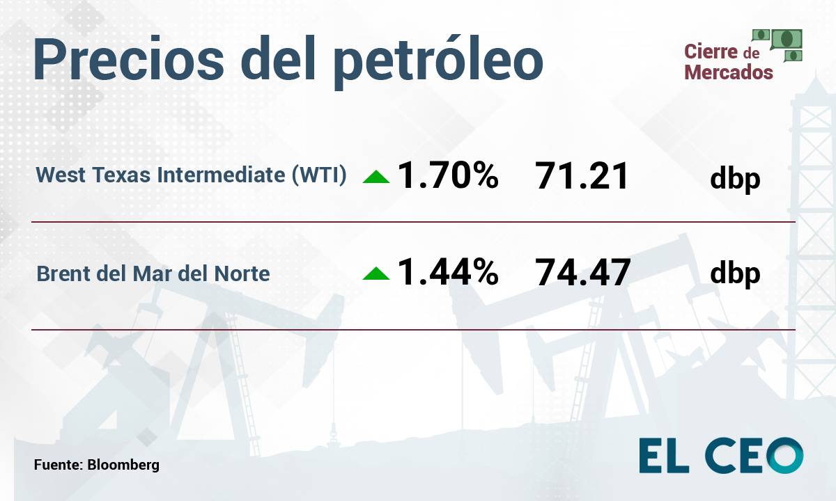 Precios del petróleo 