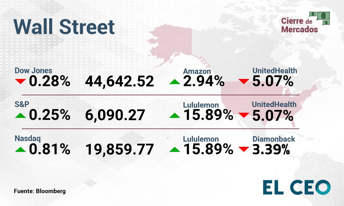 Wall Street 6 de diciembre bueno