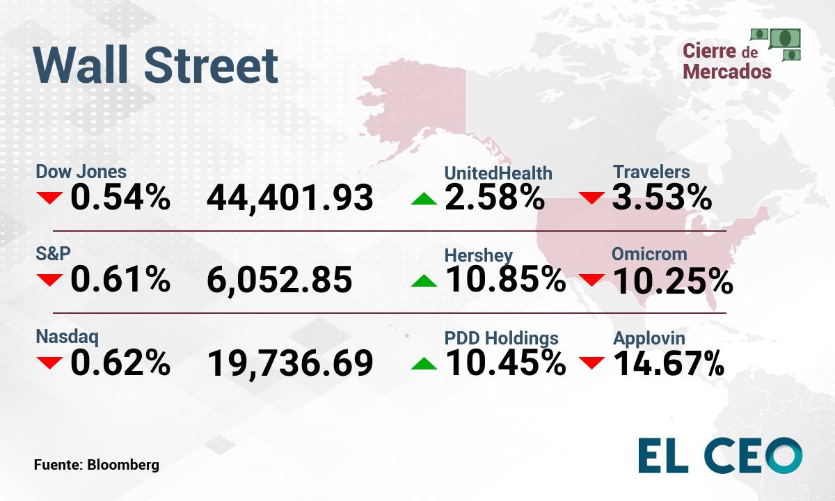 Wall Street 9 de diciembre de 2024