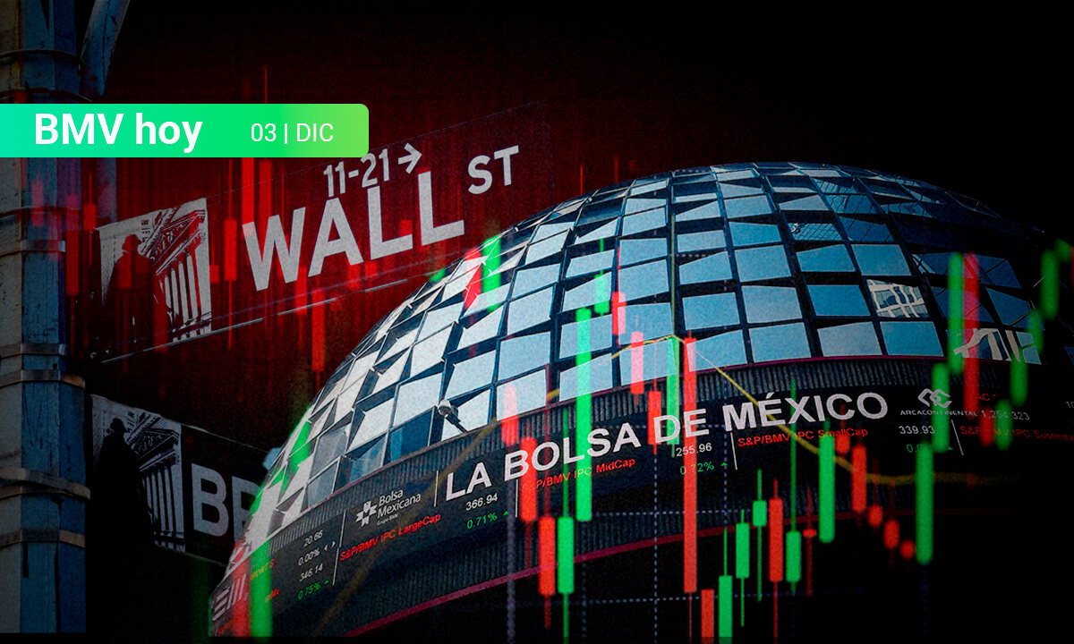 BMV se pinta de verde y Wall Street opera mixto a la espera de nuevos datos económicos en EU