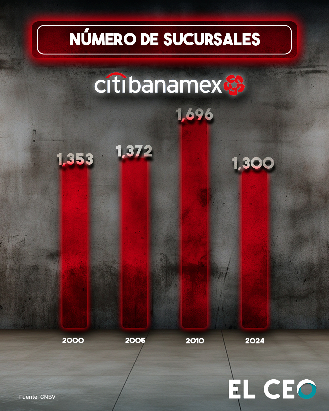 Sucursales Banamex en México