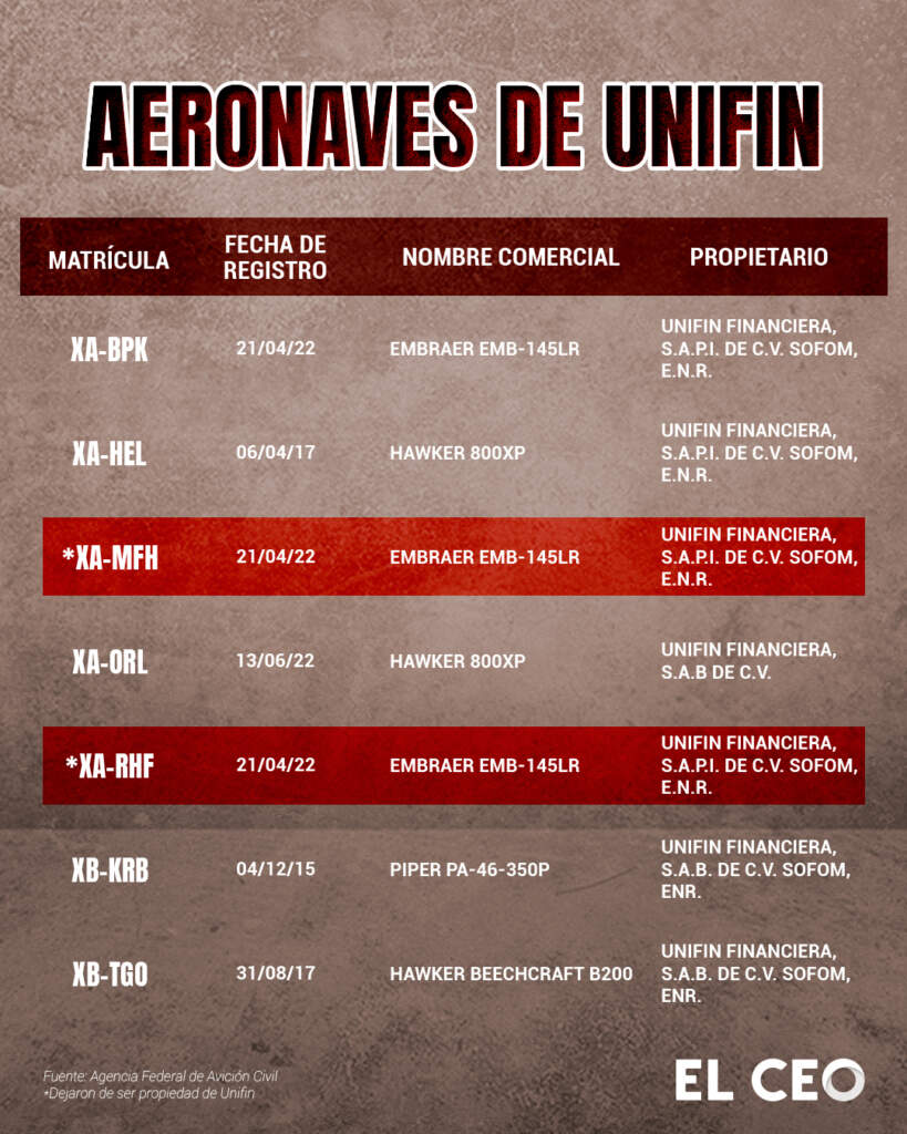 Aeronaves Unifin