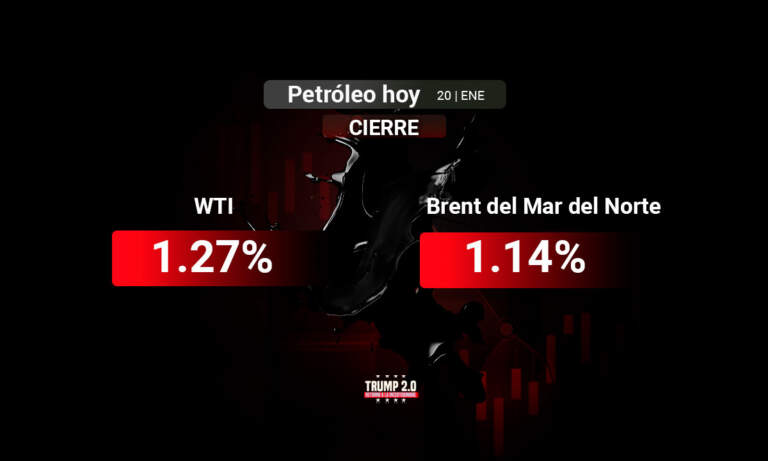 Precios del petróleo caen ante el arribo de Trump y a la espera de decretos sobre energía