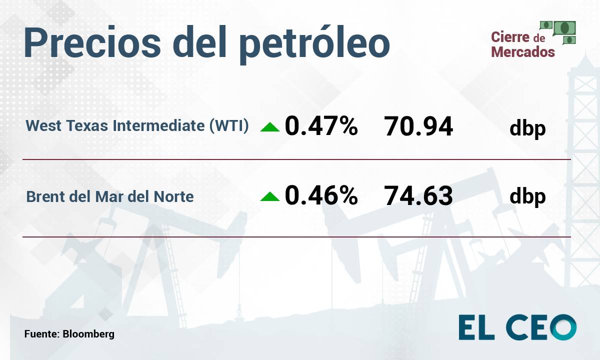 Precio del petróleo