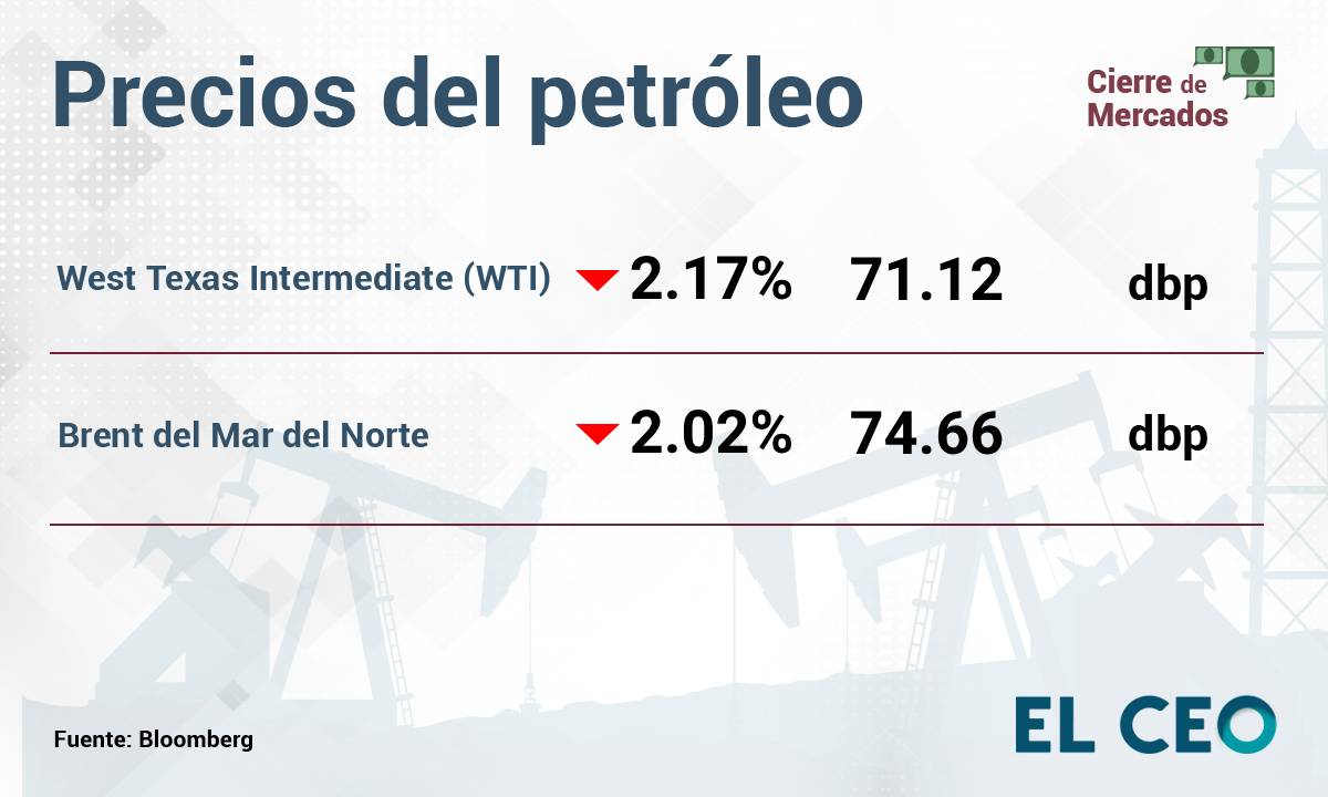 Precios del petróleo 