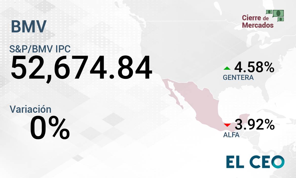 BMV cierre 24 de marzo de 2025