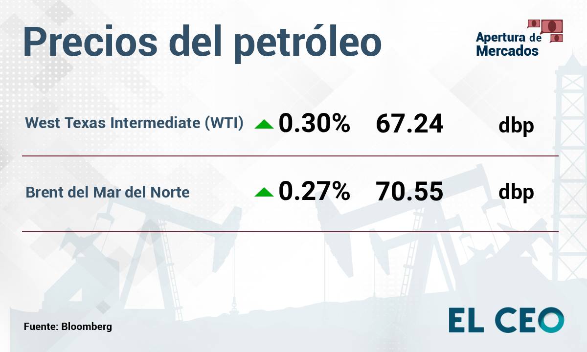 Precios del petróleo