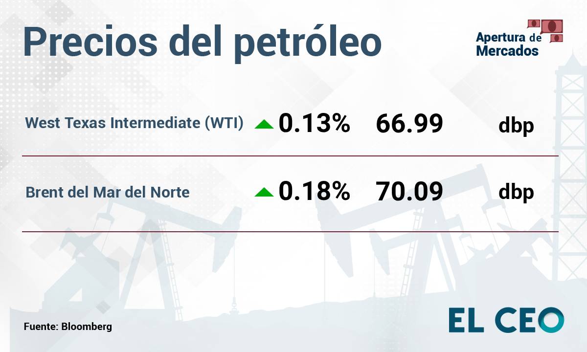 Precios del petróleo