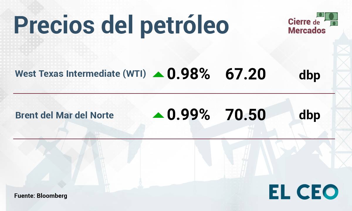 Precios del petróleo