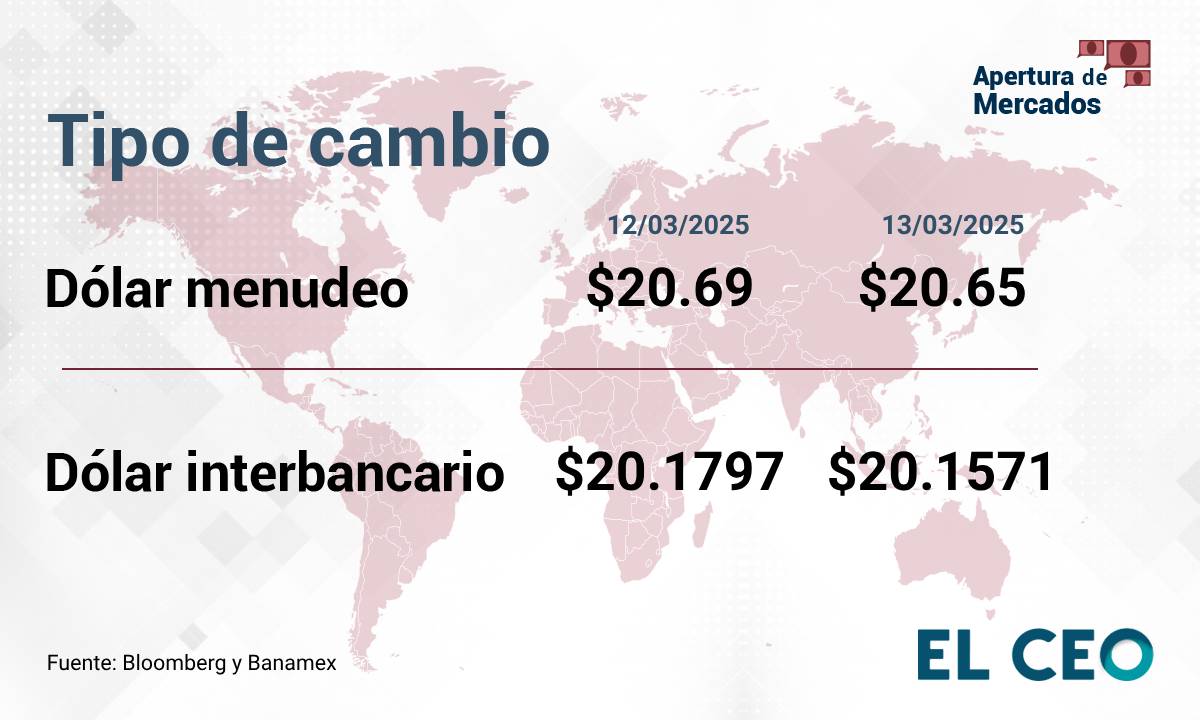 Tipo de cambio peso dólar 