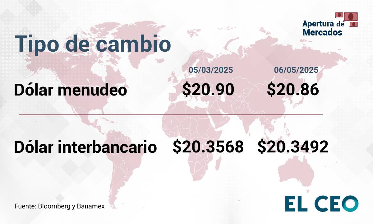 Tipo de cambio peso dólar