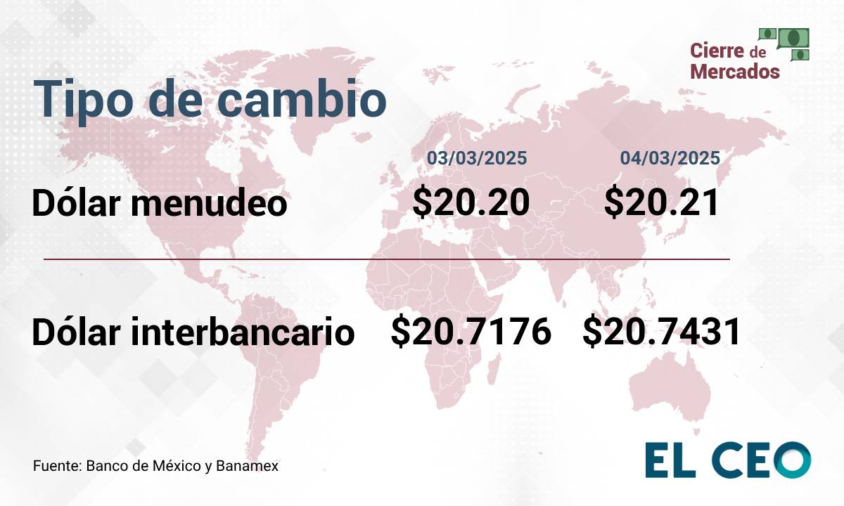 Tipo de cambio peso dólar