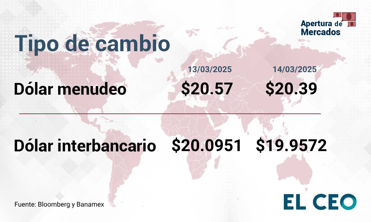 Tipo de cambio peso dólar 