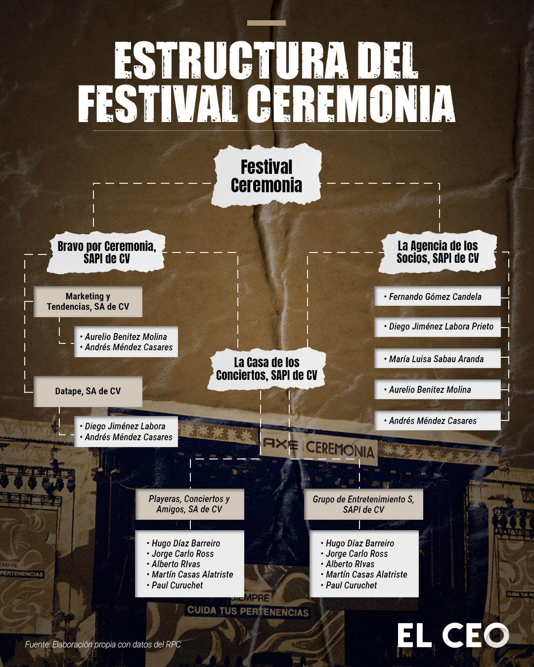 Estructura del festival Axe Ceremonia: involucran a empresas de Diego Jiménez Labora