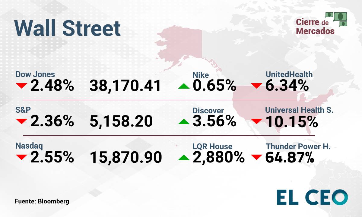 Wall Street
