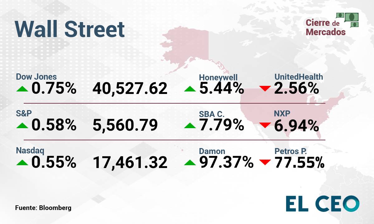 Wall Street