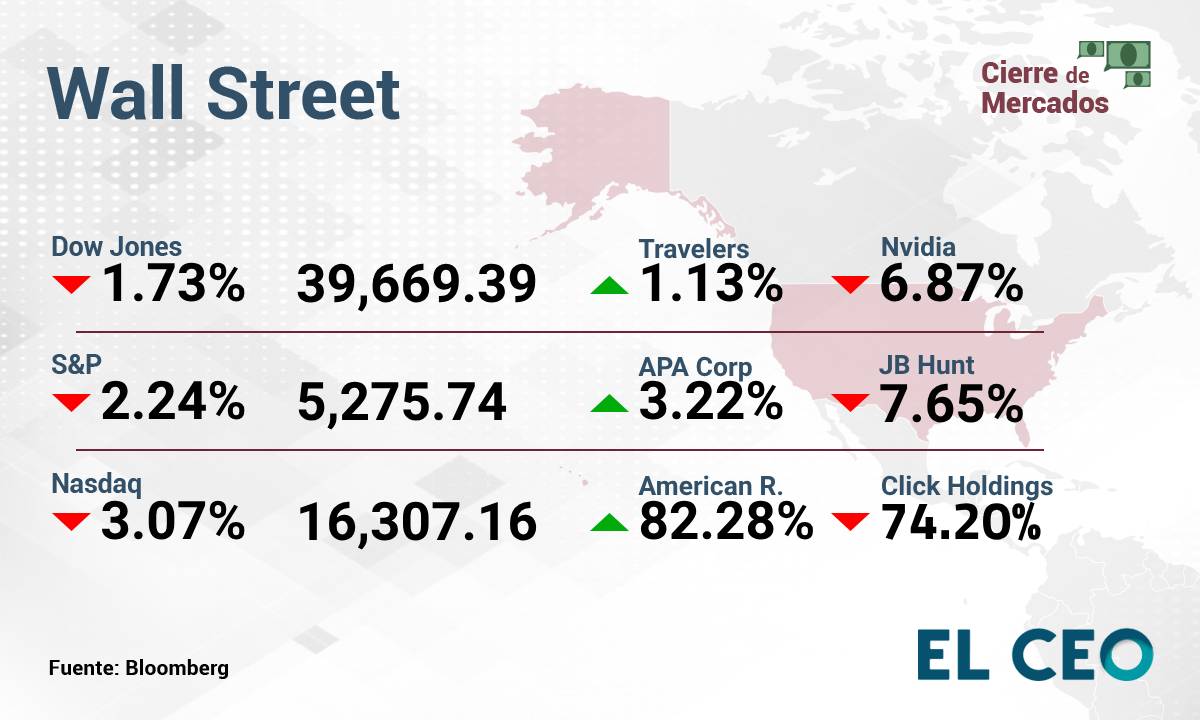 Wall Street 