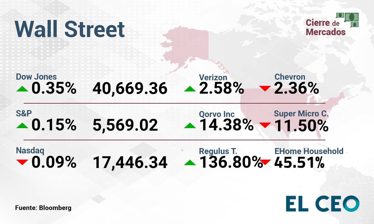 Wall Street