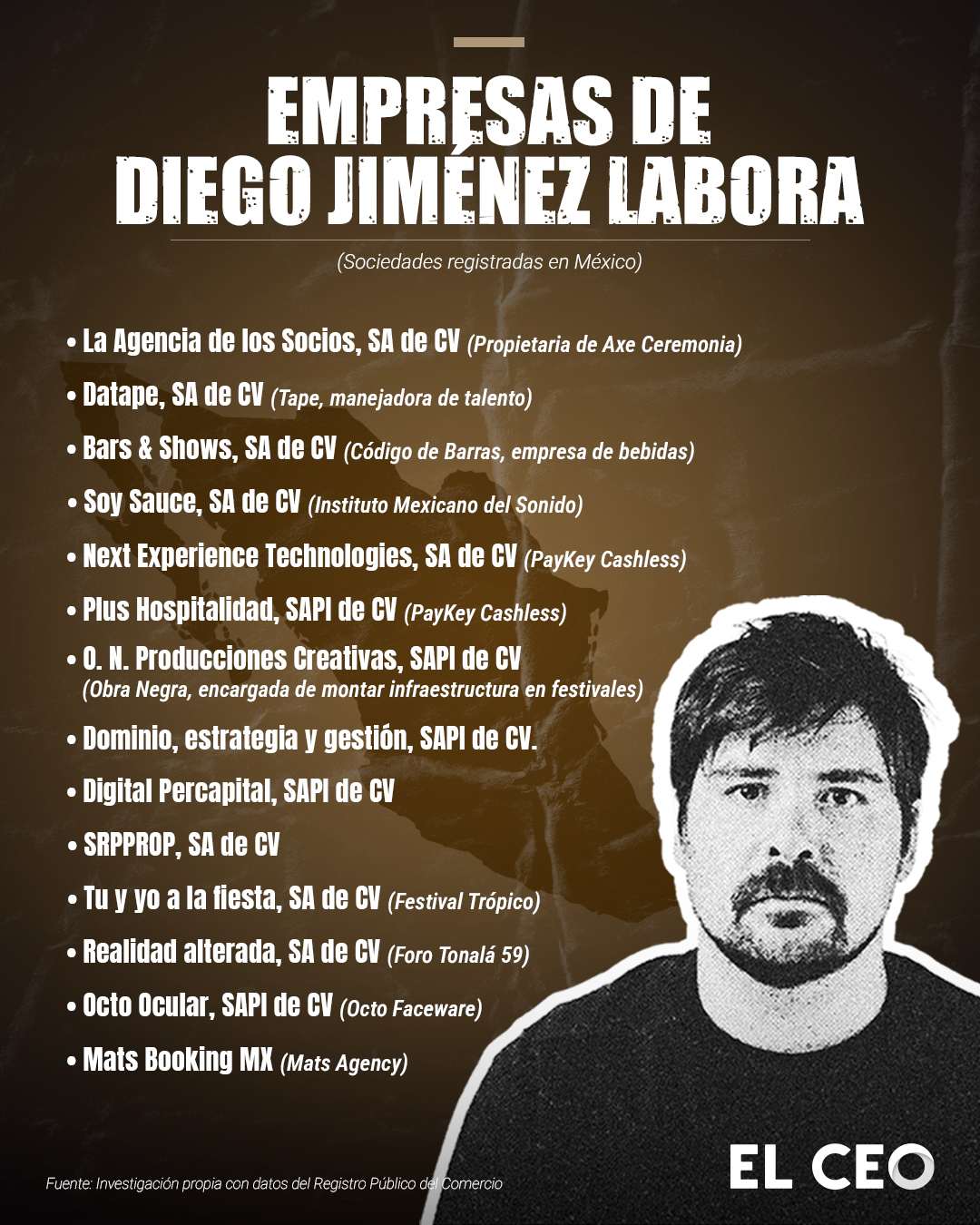 Empresas de Diego Jiménez Labora, el hombre tras el festival Ceremonia