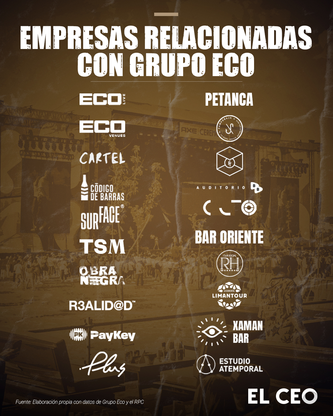 Empresas de Grupo ECO: desde licorerías hasta una productora 