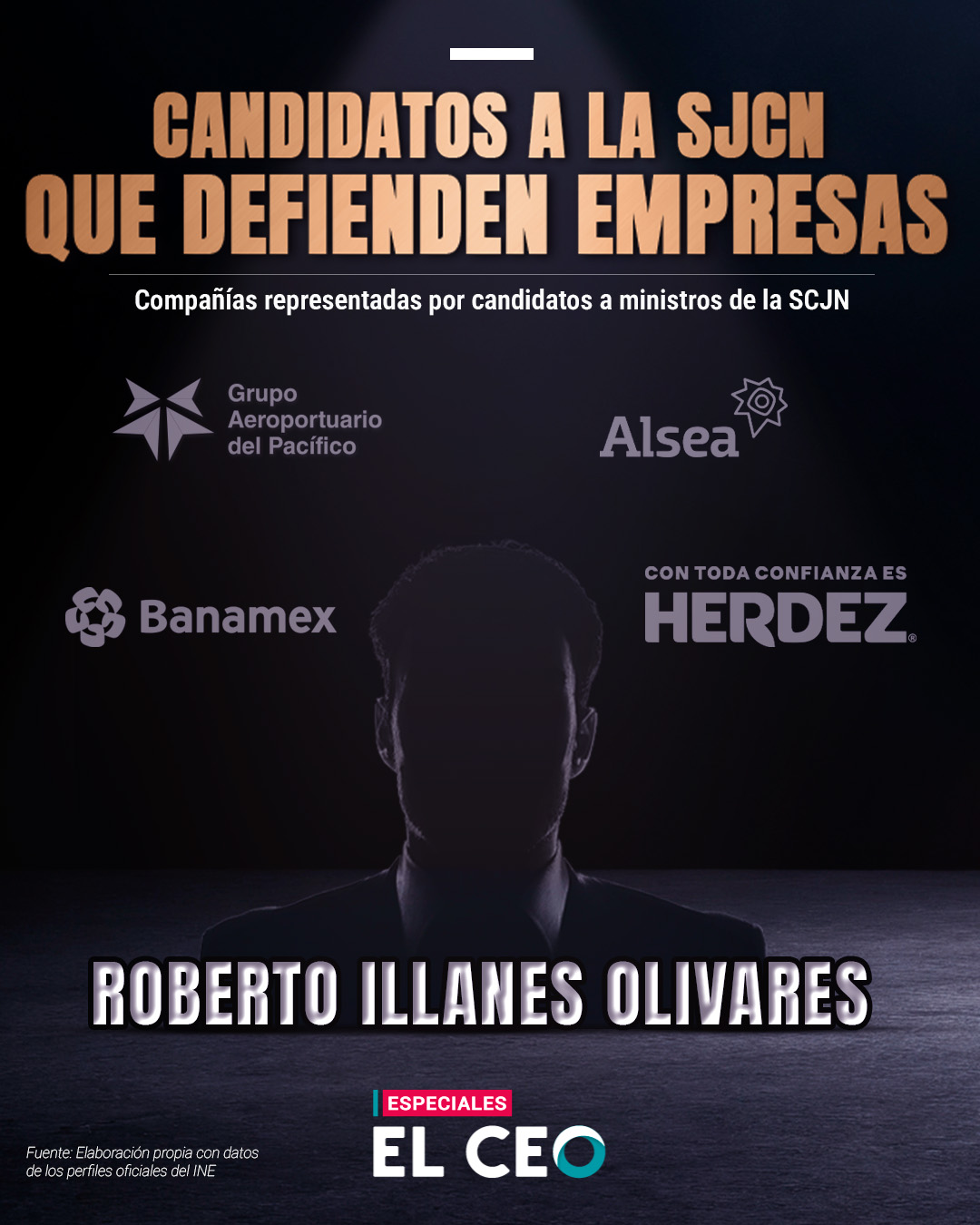 Candidatos de la SCJN que defienden a empresas