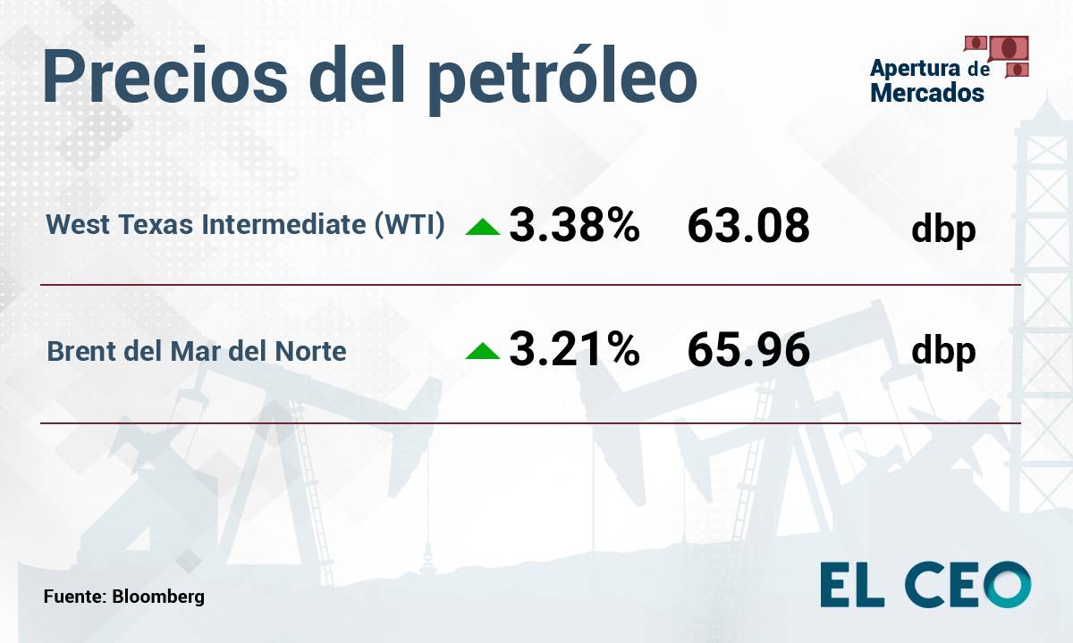 Precios del petróleo
