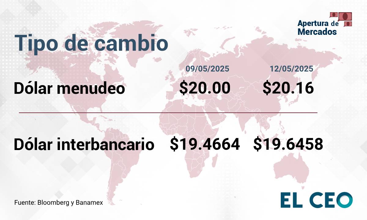Tipo de cambio peso dólar