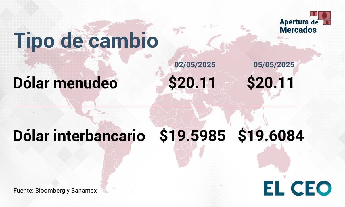 Tipo de cambio peso dólar