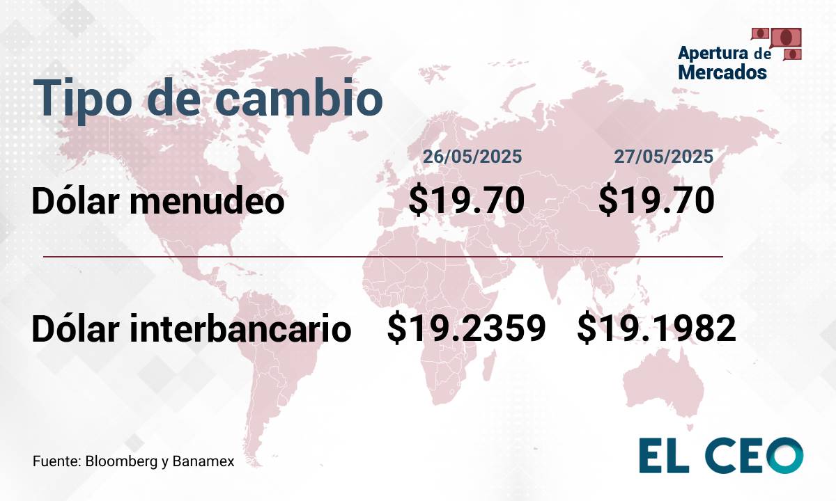 Tipo de cambio peso dólar