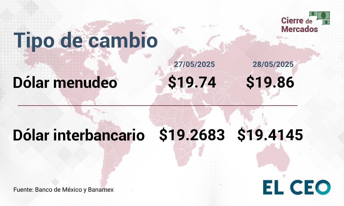 Tipo de cambio peso dólar