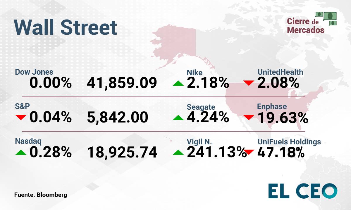 Wall Street