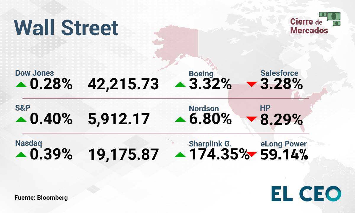 Wall Street
