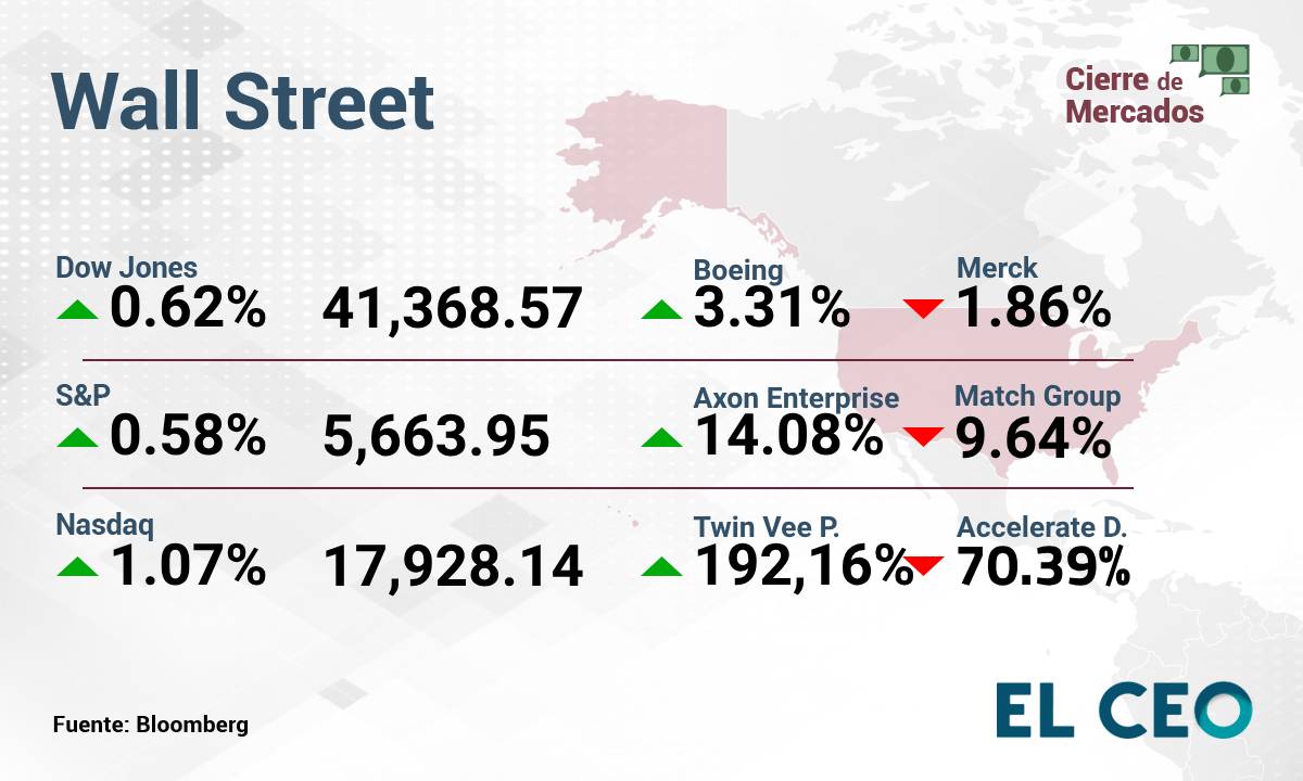 Wall Street