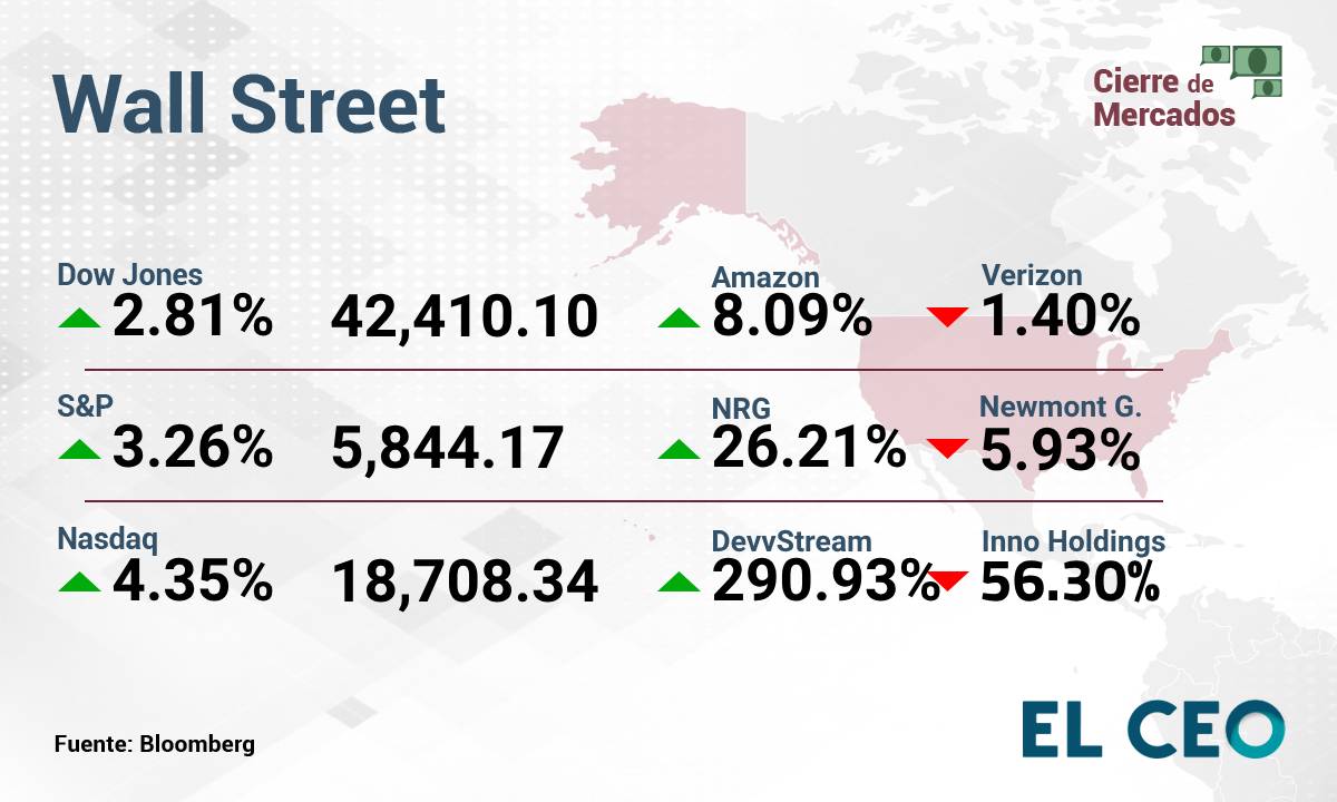 Wall Street