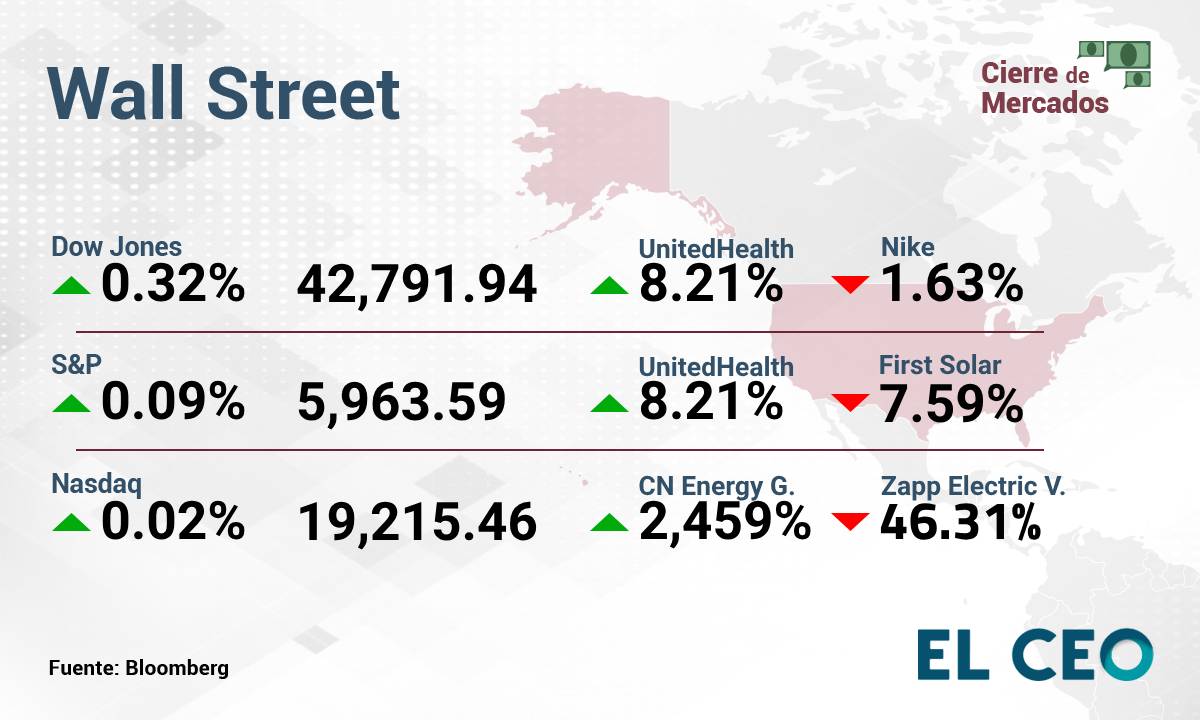 Wall Street