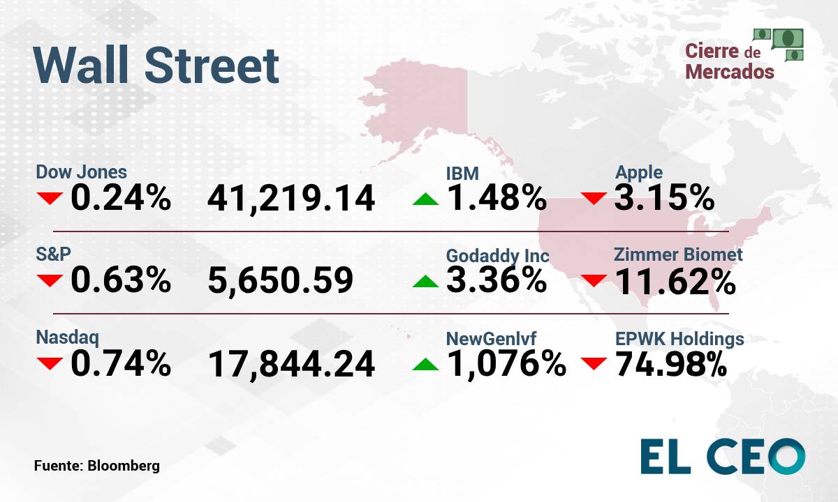 Wall Street