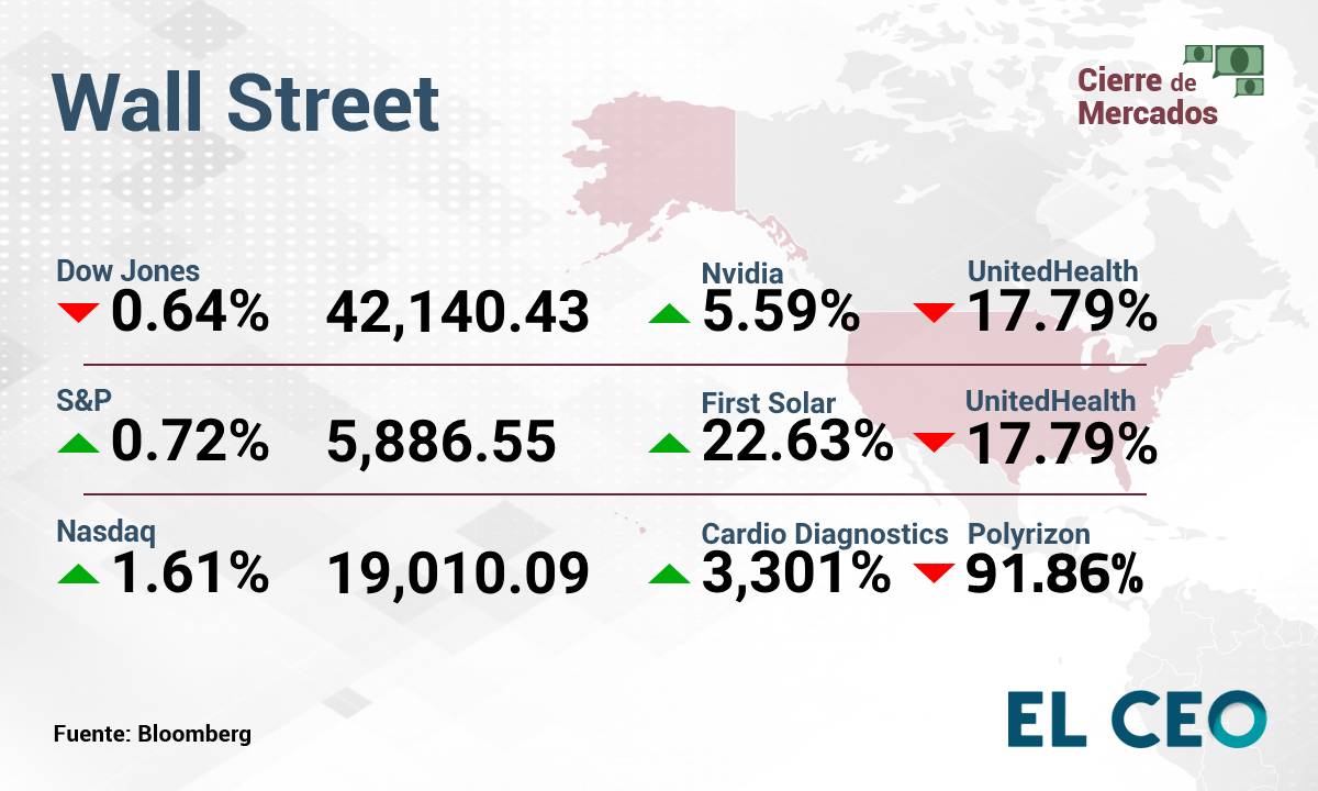 Wall Street