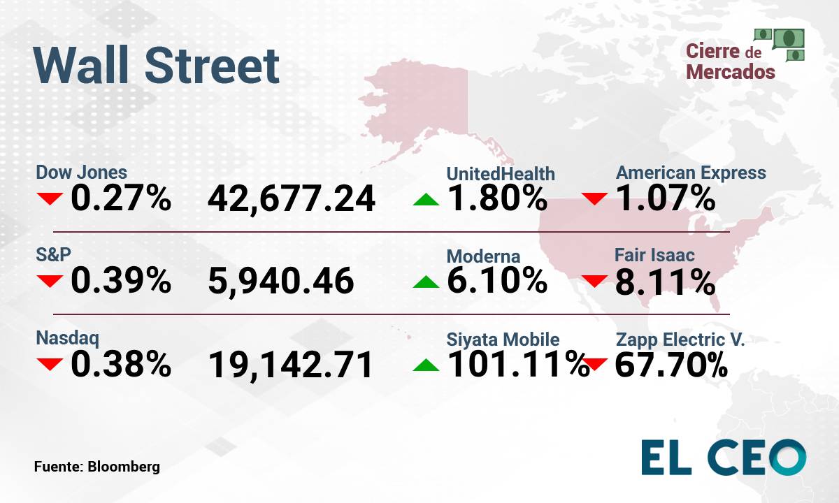 Wall Street