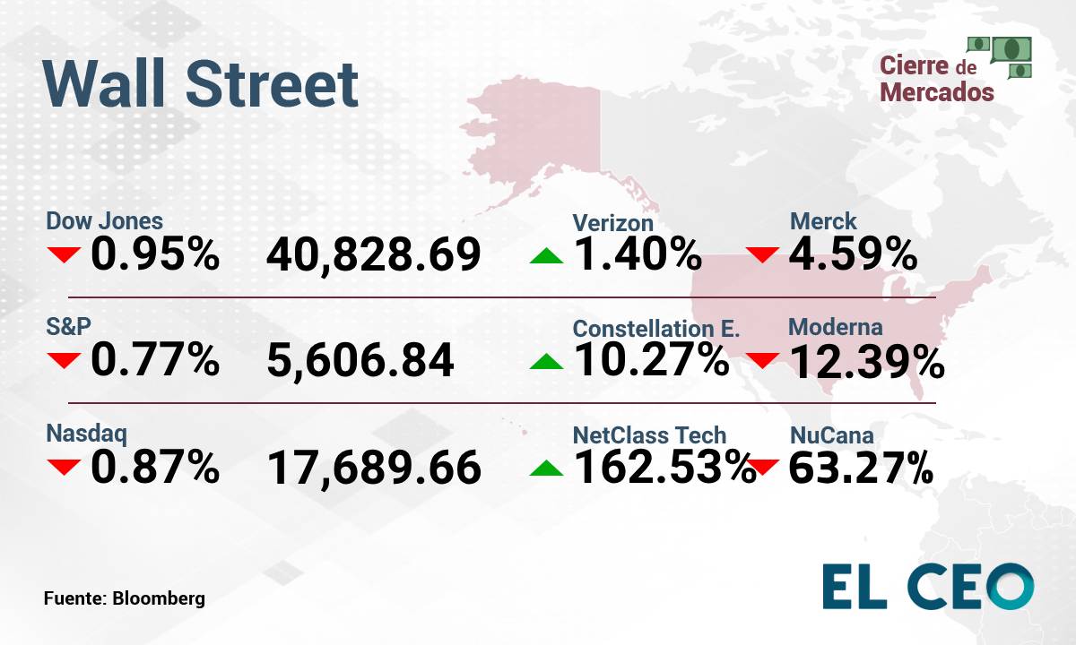Wall Street