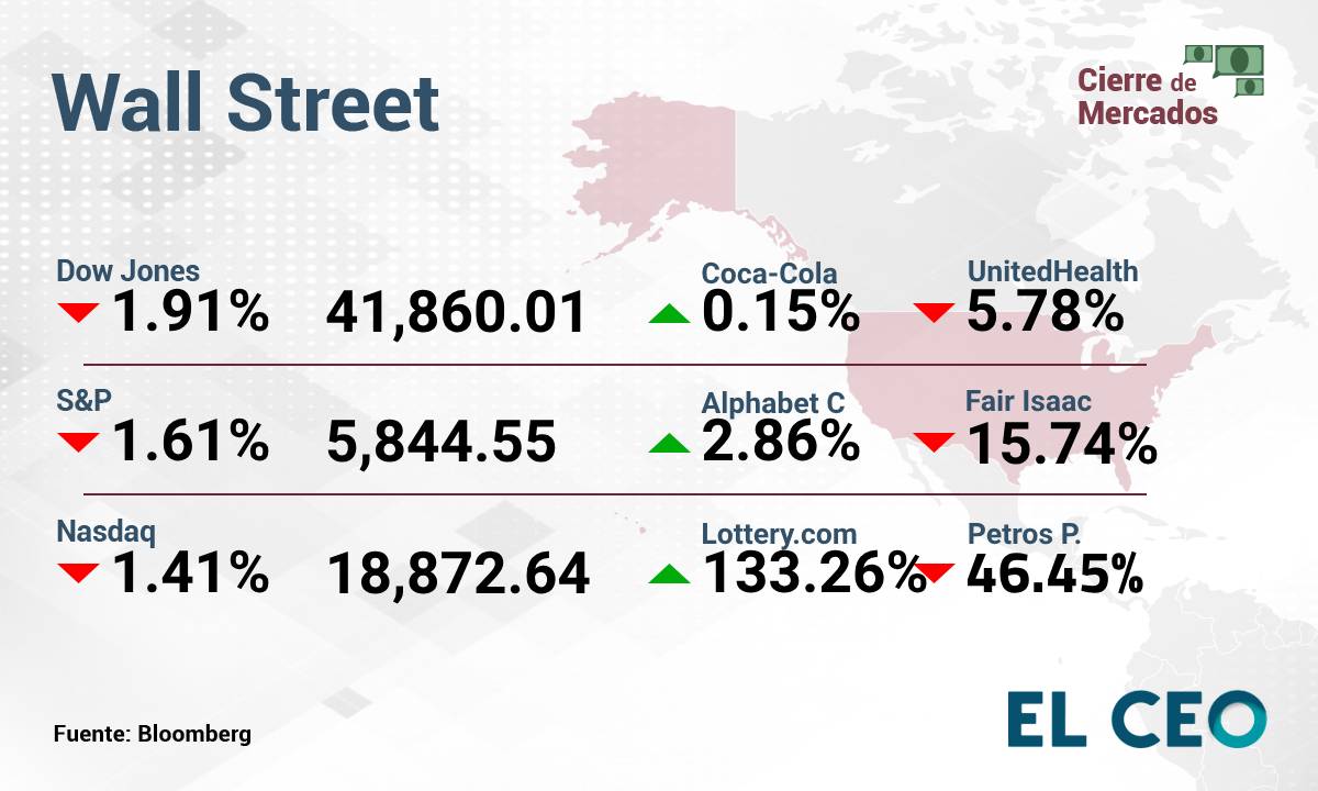 Wall Street
