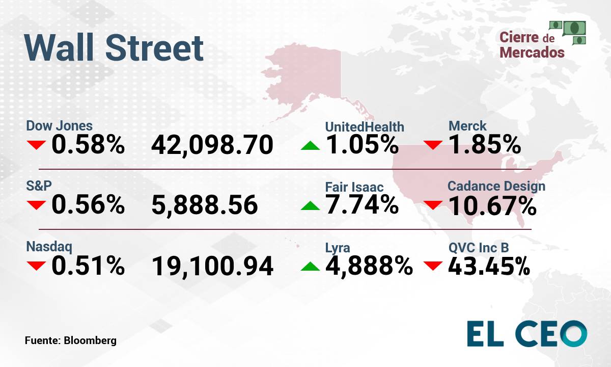 Wall Street