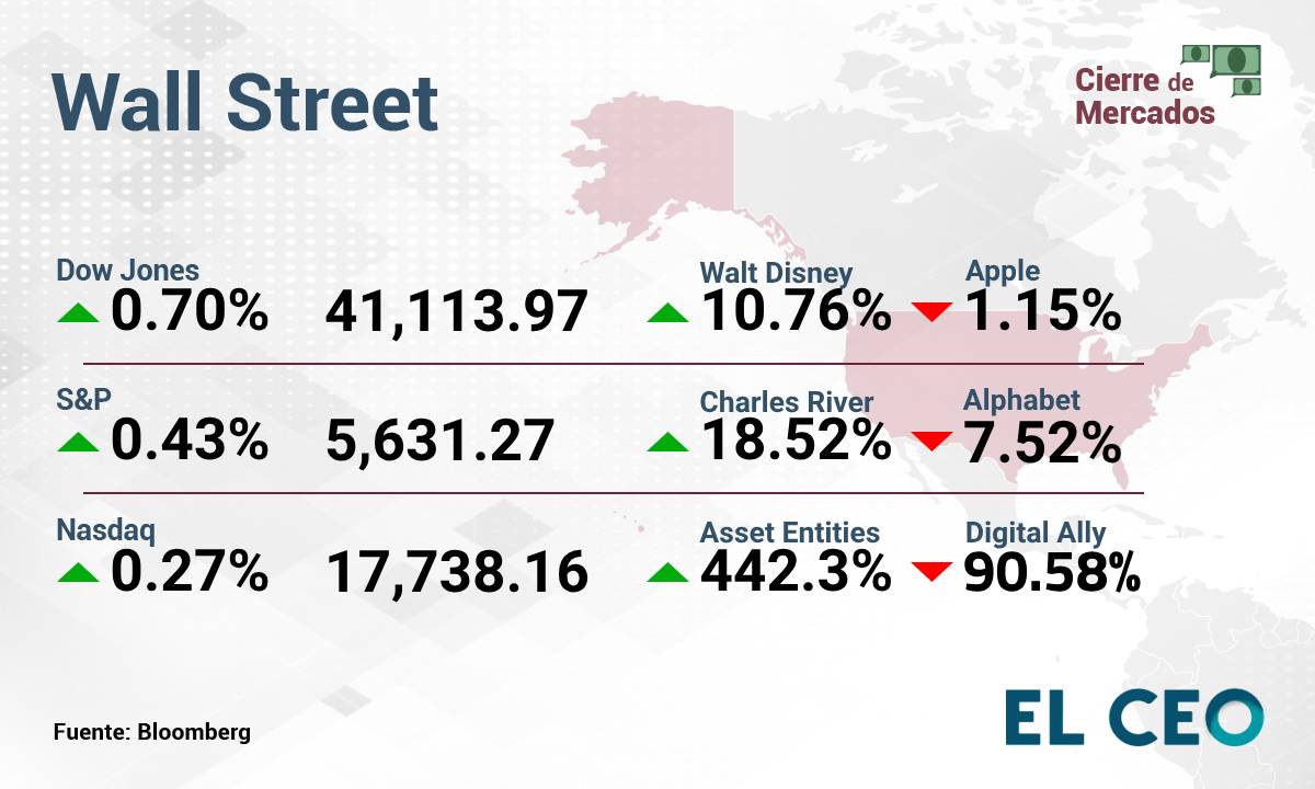 Wall Street