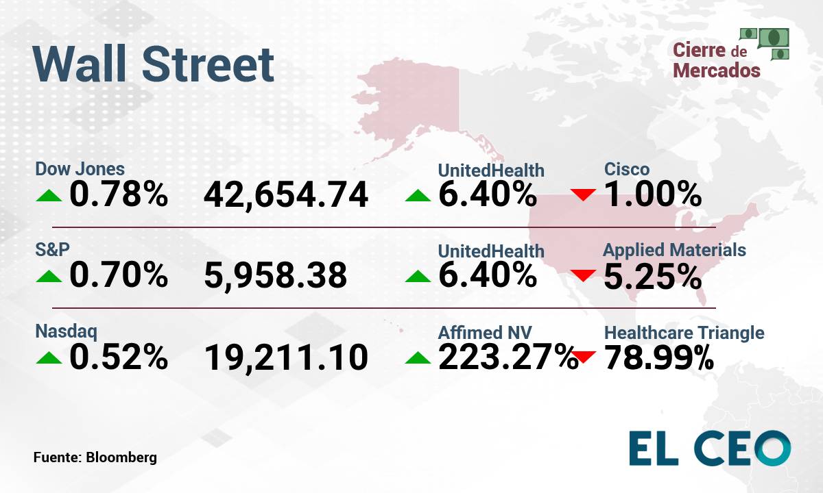 Wall Street